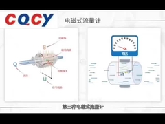 MFL Dois fios medidor de fluxo Medidor de fluxo de água Conexão direta eletromagnética Alta precisão