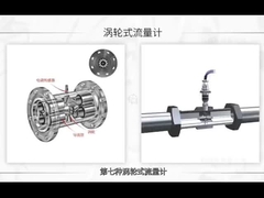 Medidor de fluxo de turbina líquida Tipo TFC Medidor de água de turbina Para indústria petroquímica química Metalurgia